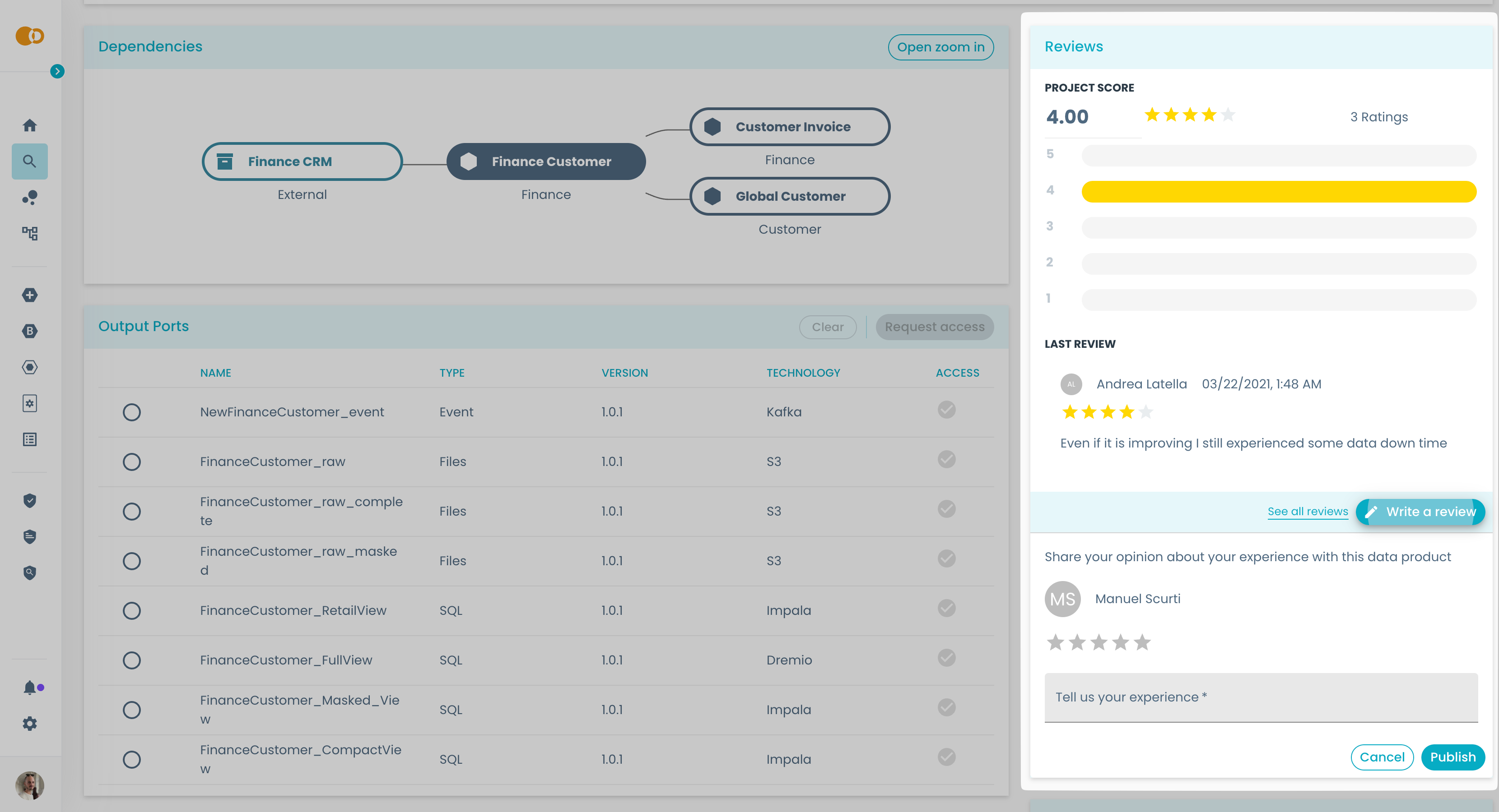 Reviews section