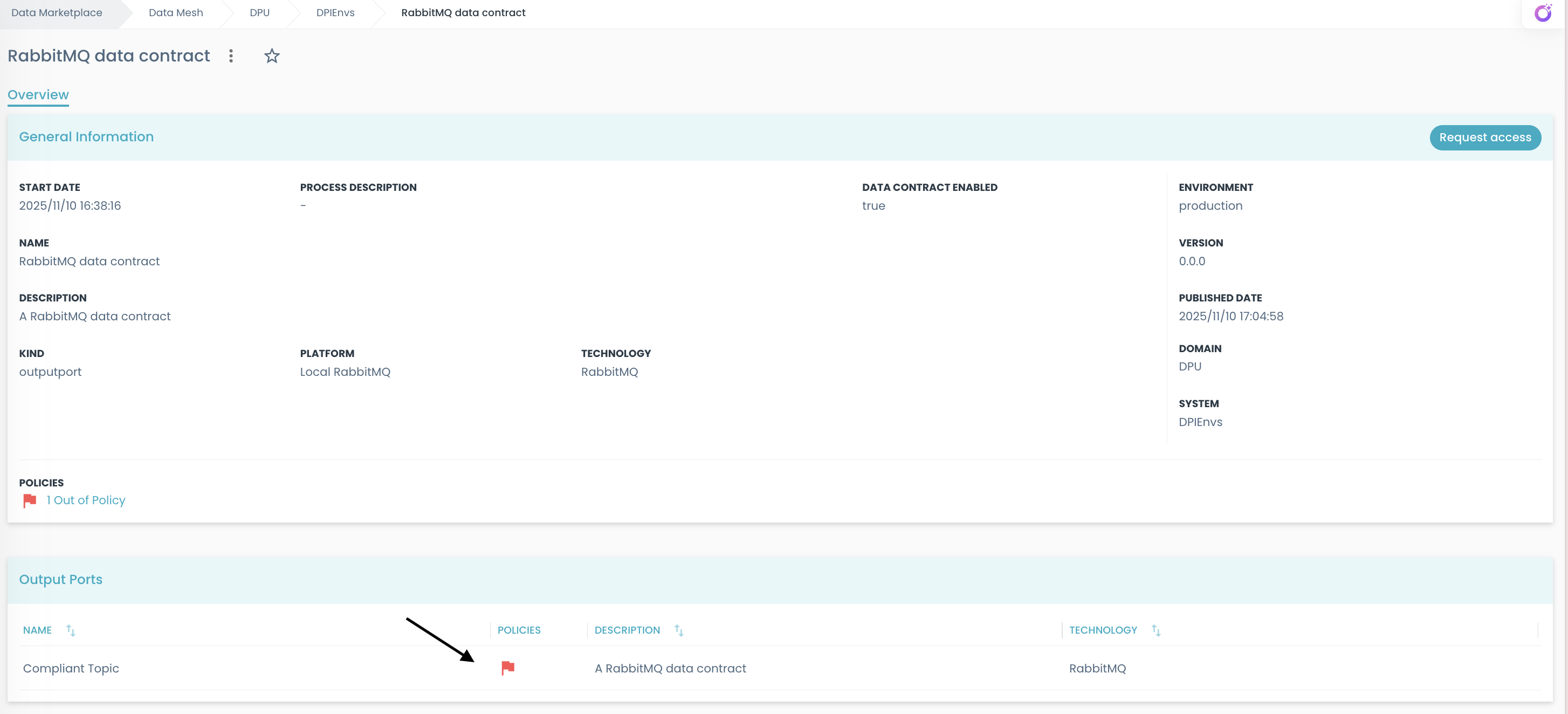 Marketplace Component Violation Summary